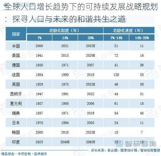 全球人口增长趋势下的可持续发展战略规划：探寻人口与未来的和谐共生之道