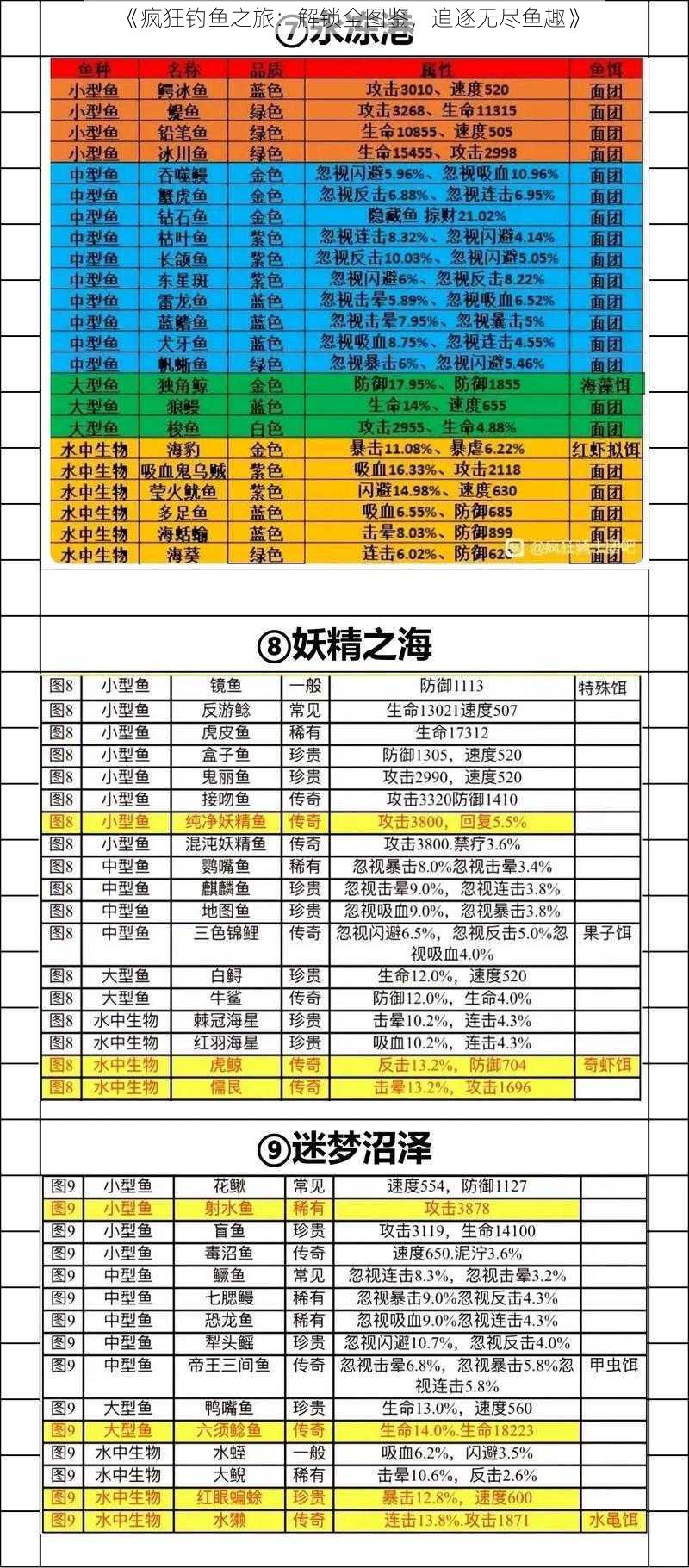 《疯狂钓鱼之旅：解锁全图鉴，追逐无尽鱼趣》