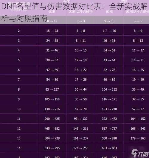 DNF名望值与伤害数据对比表：全新实战解析与对照指南