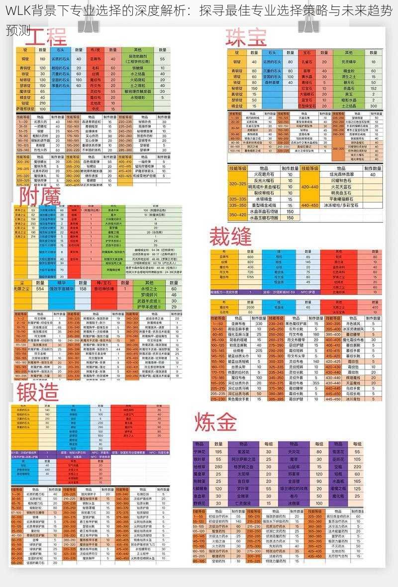 WLK背景下专业选择的深度解析：探寻最佳专业选择策略与未来趋势预测