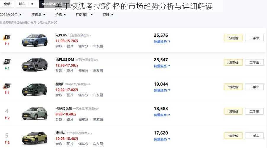 关于极狐考拉S价格的市场趋势分析与详细解读