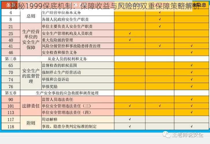 揭秘1999保底机制：保障收益与风险的双重保障策略解析