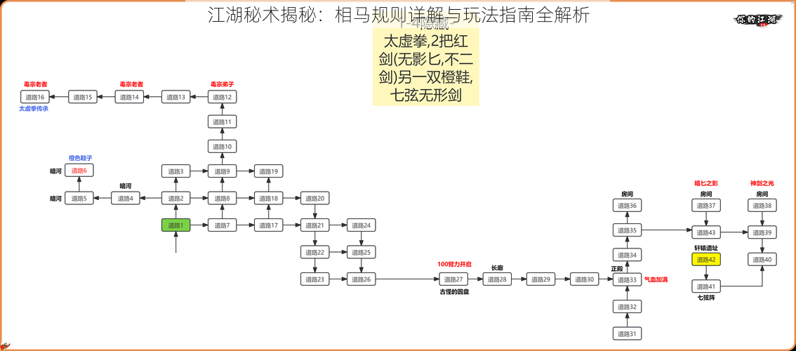 江湖秘术揭秘：相马规则详解与玩法指南全解析