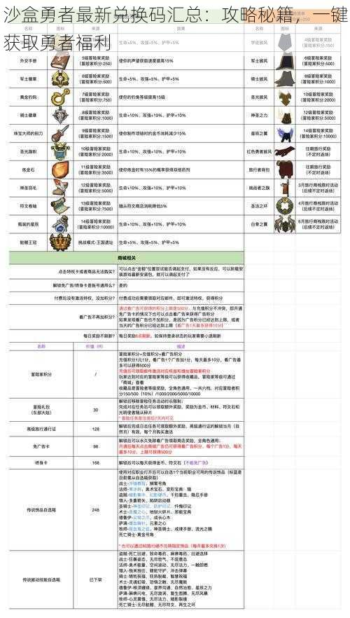 沙盒勇者最新兑换码汇总：攻略秘籍，一键获取勇者福利