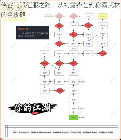 侠客门派征服之路：从初露锋芒到称霸武林的全攻略