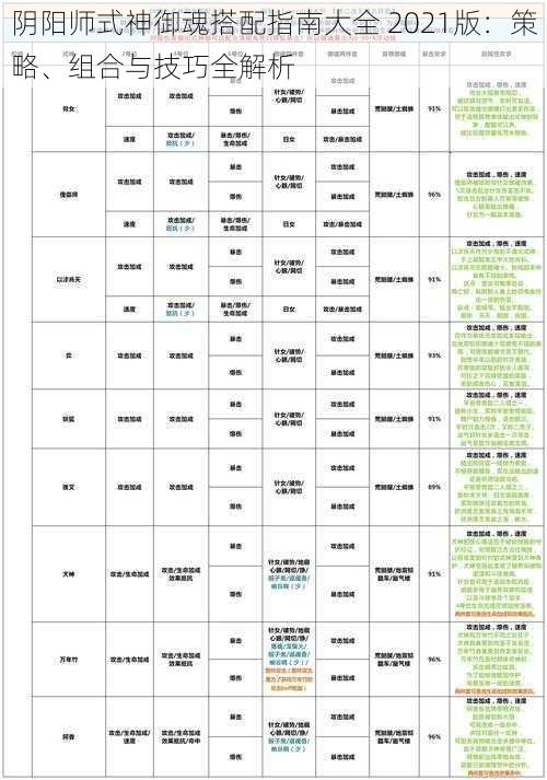 阴阳师式神御魂搭配指南大全 2021版：策略、组合与技巧全解析