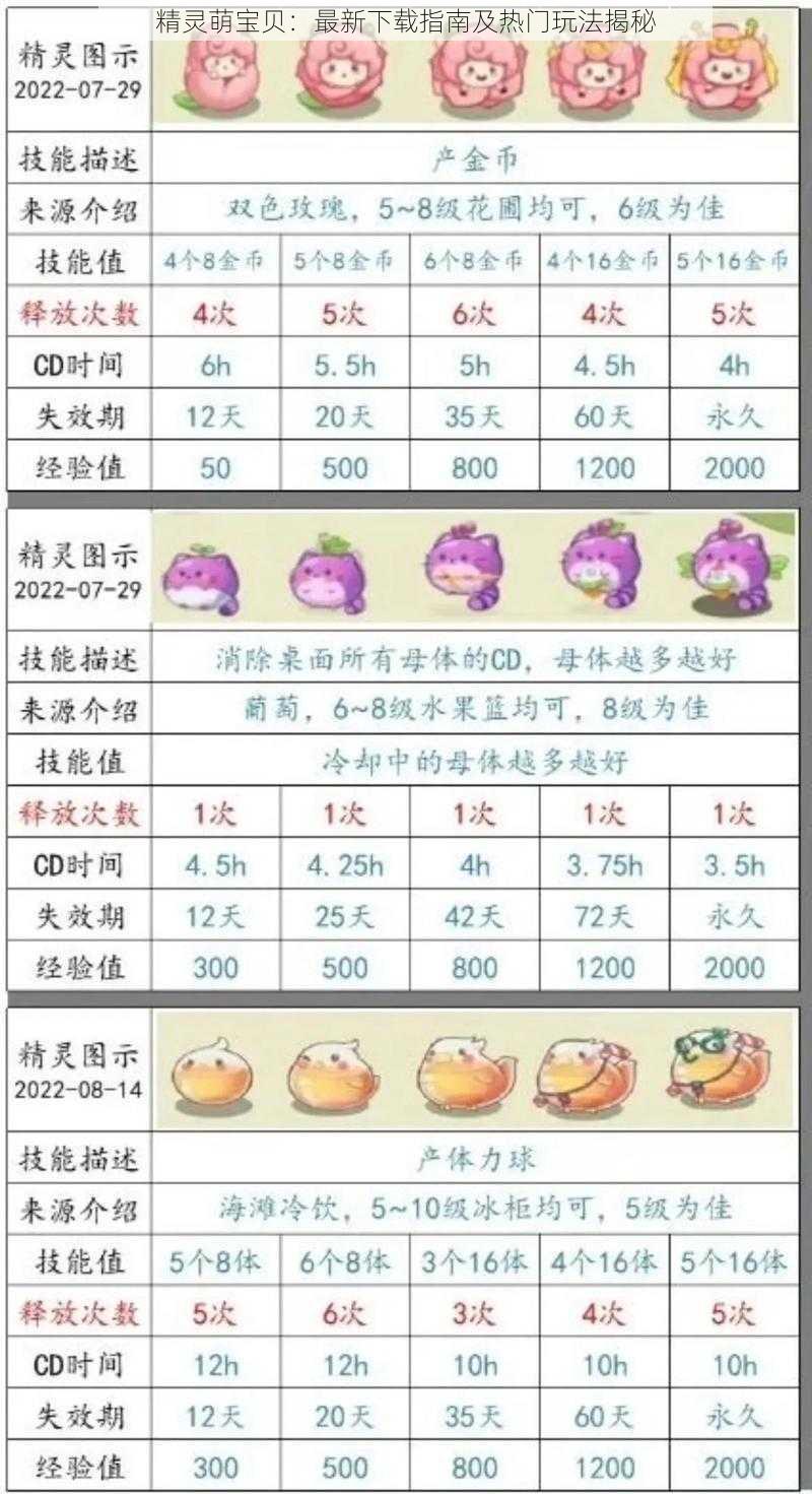 精灵萌宝贝：最新下载指南及热门玩法揭秘