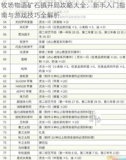 牧场物语矿石镇开局攻略大全：新手入门指南与游戏技巧全解析