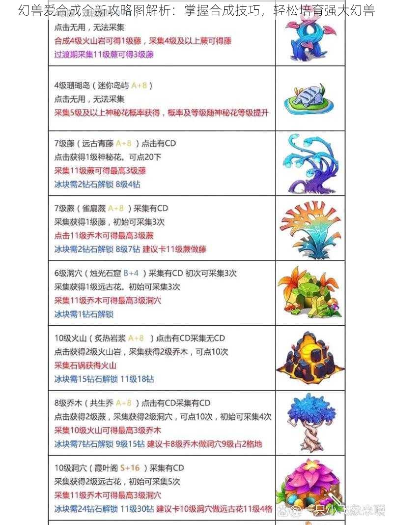 幻兽爱合成全新攻略图解析：掌握合成技巧，轻松培育强大幻兽