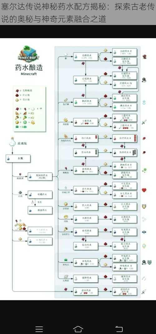 塞尔达传说神秘药水配方揭秘：探索古老传说的奥秘与神奇元素融合之道