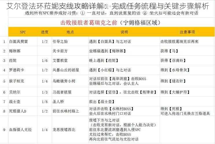 艾尔登法环菈妮支线攻略详解：完成任务流程与关键步骤解析