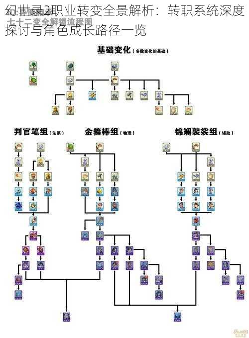 幻世录2职业转变全景解析：转职系统深度探讨与角色成长路径一览