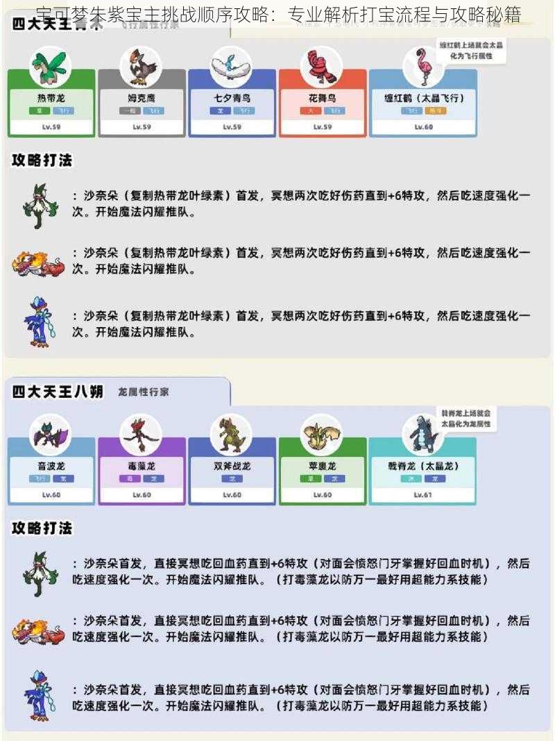 宝可梦朱紫宝主挑战顺序攻略：专业解析打宝流程与攻略秘籍