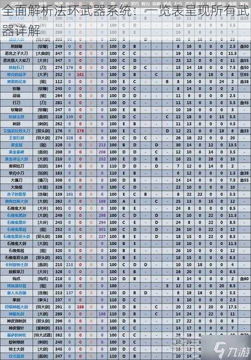 全面解析法环武器系统：一览表呈现所有武器详解