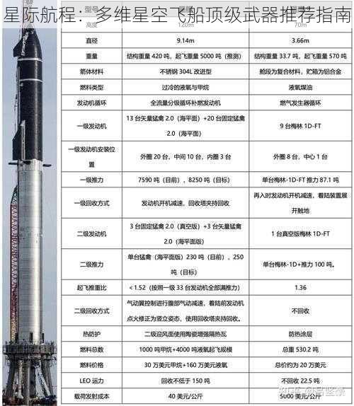 星际航程：多维星空飞船顶级武器推荐指南