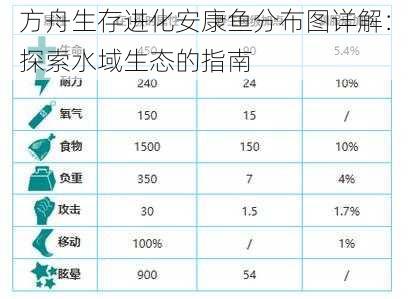 方舟生存进化安康鱼分布图详解：探索水域生态的指南