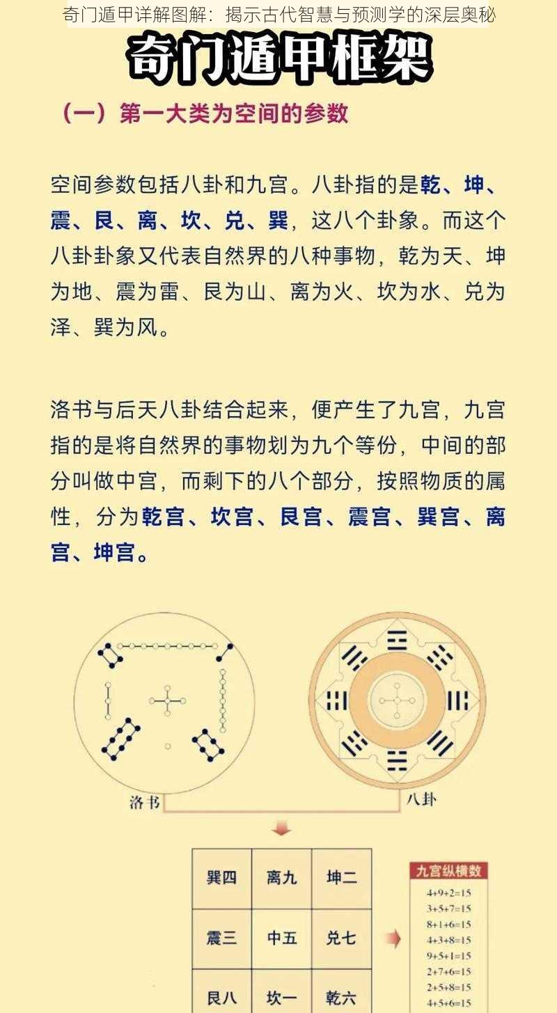 奇门遁甲详解图解：揭示古代智慧与预测学的深层奥秘