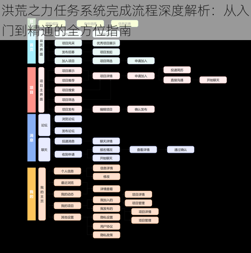 洪荒之力任务系统完成流程深度解析：从入门到精通的全方位指南