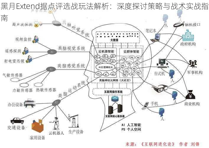 黑月Extend据点评选战玩法解析：深度探讨策略与战术实战指南