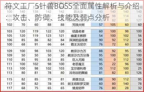 符文工厂5针兽BOSS全面属性解析与介绍：攻击、防御、技能及弱点分析