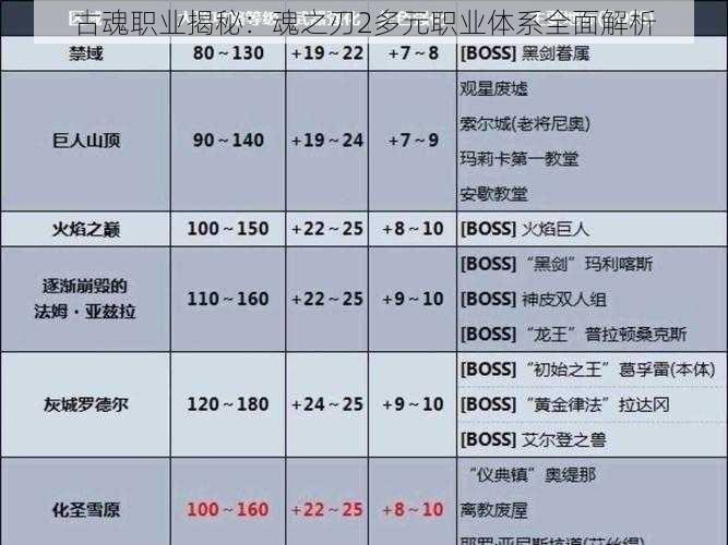 古魂职业揭秘：魂之刃2多元职业体系全面解析