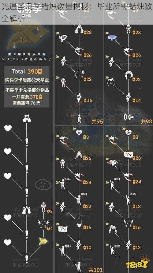 光遇圣岛季蜡烛数量揭秘：毕业所需蜡烛数全解析