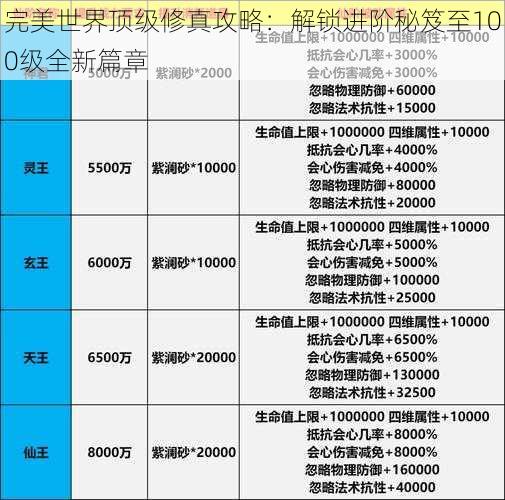 完美世界顶级修真攻略：解锁进阶秘笈至100级全新篇章