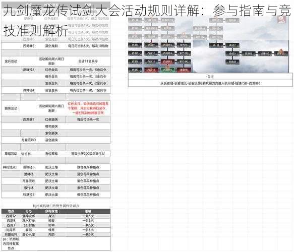 九剑魔龙传试剑大会活动规则详解：参与指南与竞技准则解析