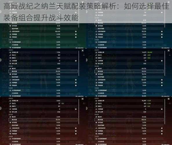 高殿战纪之纳兰天赋配装策略解析：如何选择最佳装备组合提升战斗效能