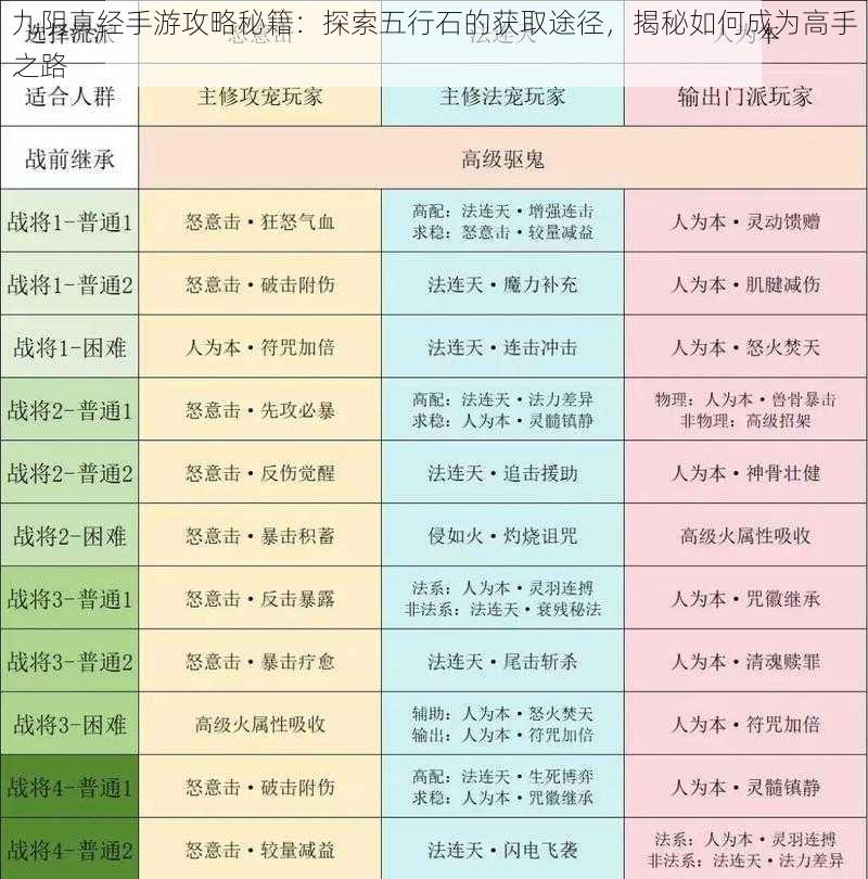 九阴真经手游攻略秘籍：探索五行石的获取途径，揭秘如何成为高手之路