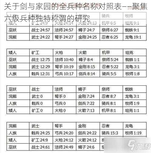 关于剑与家园的全兵种名称对照表——聚焦六级兵种独特称谓的研究