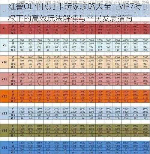 红警OL平民月卡玩家攻略大全：VIP7特权下的高效玩法解读与平民发展指南