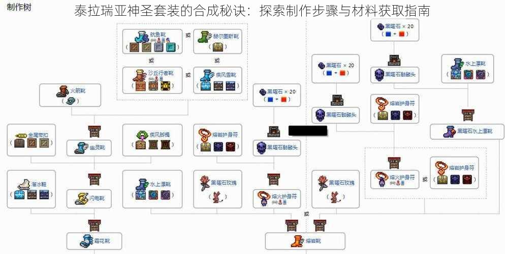 泰拉瑞亚神圣套装的合成秘诀：探索制作步骤与材料获取指南