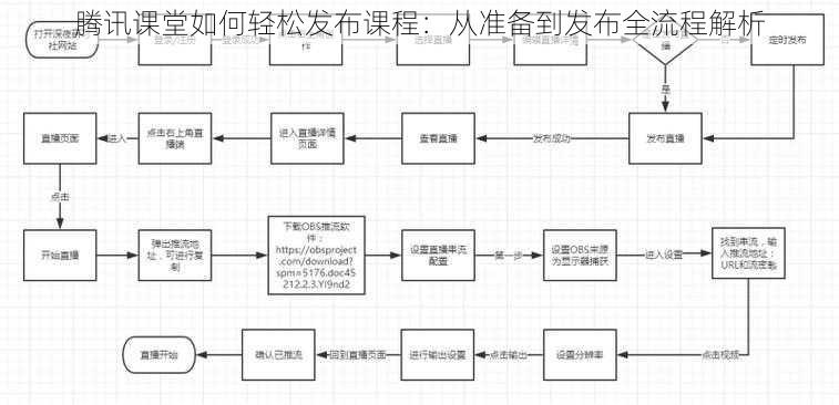 腾讯课堂如何轻松发布课程：从准备到发布全流程解析