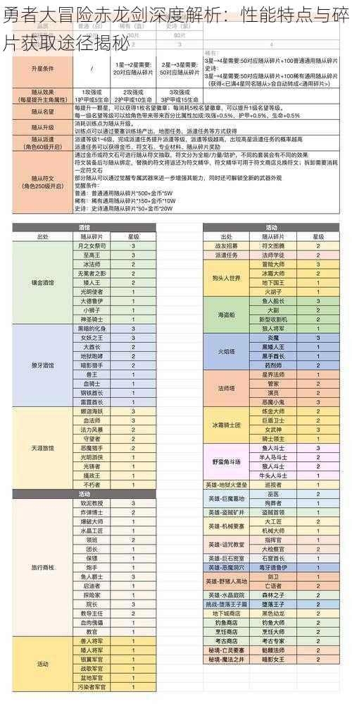 勇者大冒险赤龙剑深度解析：性能特点与碎片获取途径揭秘