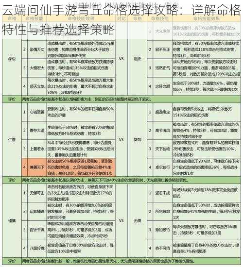 云端问仙手游青丘命格选择攻略：详解命格特性与推荐选择策略