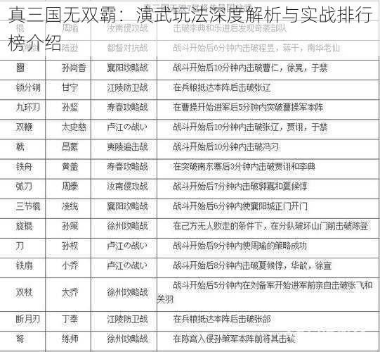 真三国无双霸：演武玩法深度解析与实战排行榜介绍