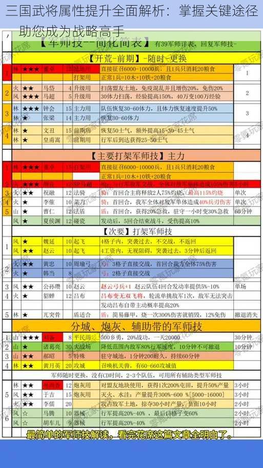 三国武将属性提升全面解析：掌握关键途径，助您成为战略高手