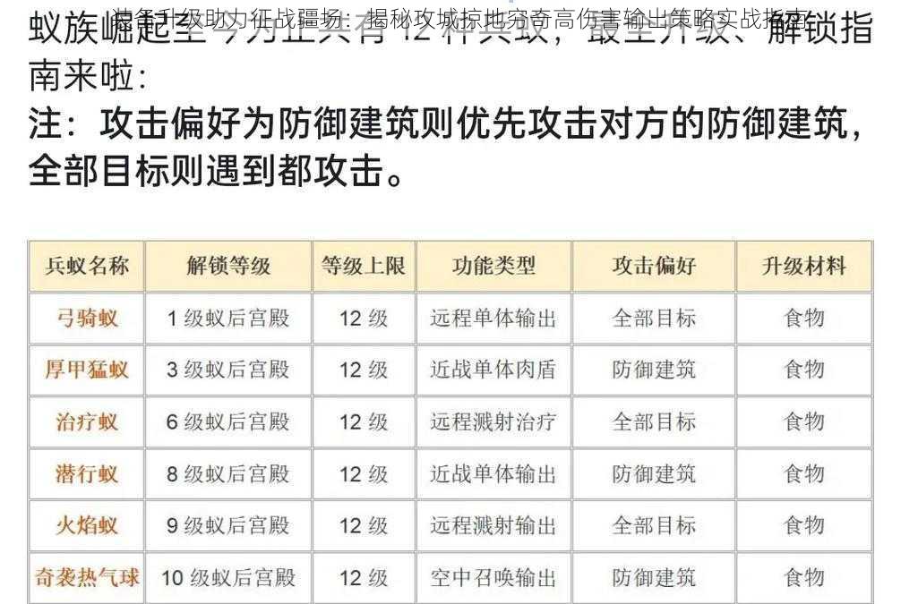 装备升级助力征战疆场:揭秘攻城掠地穷奇高伤害输出策略实战指南