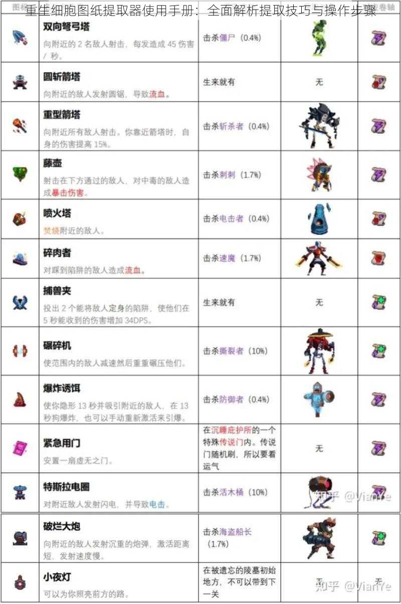 重生细胞图纸提取器使用手册:全面解析提取技巧与操作步骤