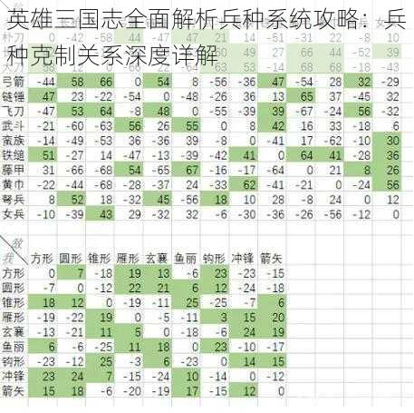 英雄三国志全面解析兵种系统攻略：兵种克制关系深度详解