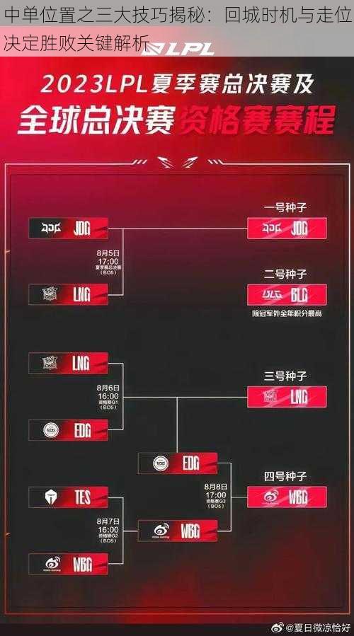 中单位置之三大技巧揭秘：回城时机与走位决定胜败关键解析