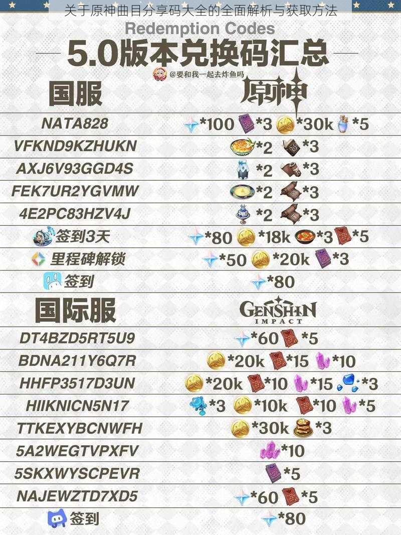 关于原神曲目分享码大全的全面解析与获取方法